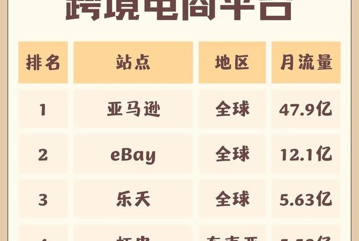 跨境电商公司平台;跨境电商公司平台排名 跨境电商公司平台;跨境电商公司平台排名