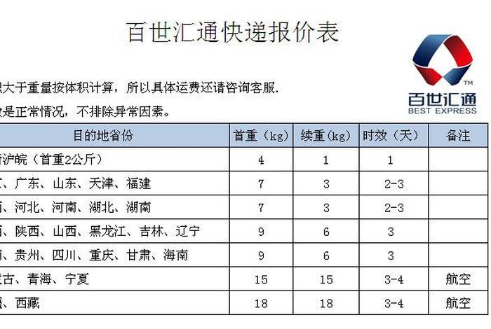 电商发货快递费是多少 - 电商发货快递费是多少钱