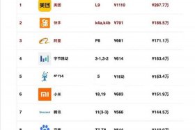 电商互联网、电商互联网是做什么的,工资高吗