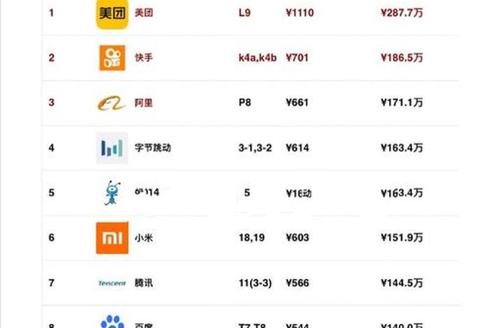 电商互联网、电商互联网是做什么的,工资高吗 电商互联网、电商互联网是做什么的,工资高吗