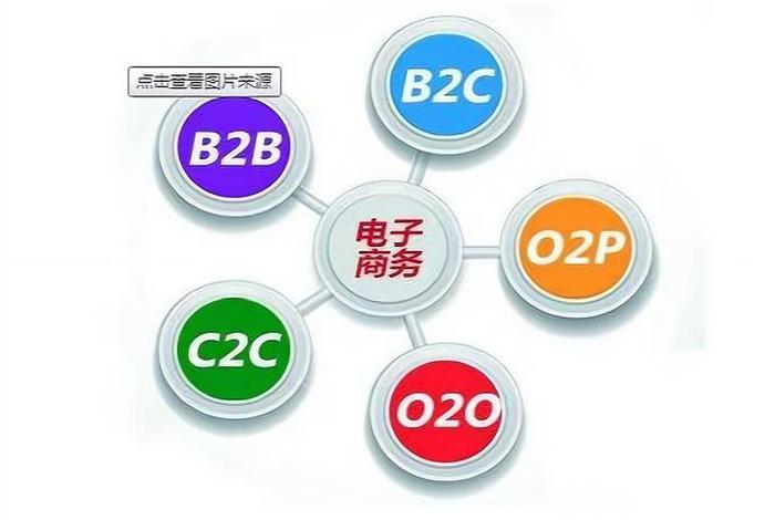 综合电商的创业现象,综合电商的创业现象是什么 综合电商的创业现象,综合电商的创业现象是什么