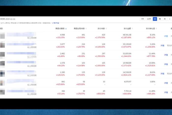 齐论电商学院官网、齐论电商学院官网登录