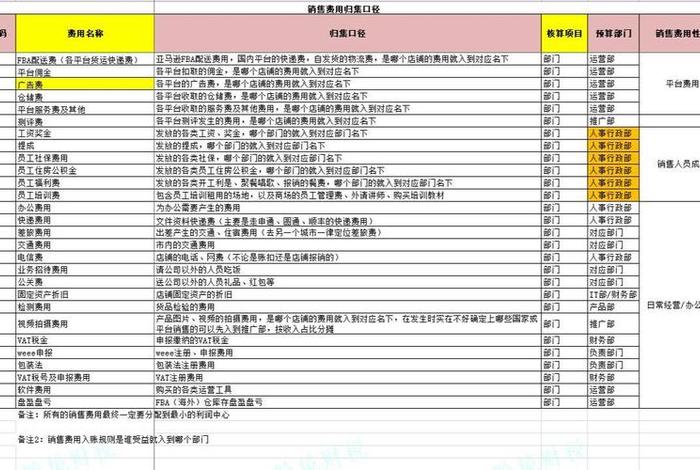 跨境电商的费用;跨境电商的费用有哪些 跨境电商的费用;跨境电商的费用有哪些