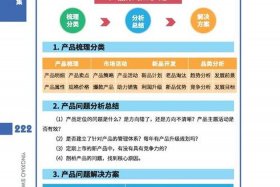 电商营销理论有哪些（电商的营销策略有哪些）