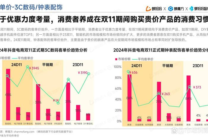 今天双11电商什么样的情况、今天双11电商什么样的情况下会降价 今天双11电商什么样的情况、今天双11电商什么样的情况下会降价