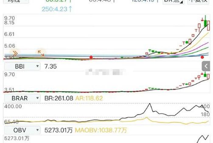 上海跨境 上海跨境金融概念股今天走势哈士奇今3今 上海跨境 上海跨境金融概念股今天走势哈士奇今3今