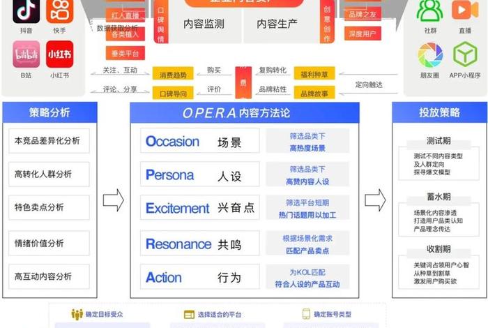 社交媒体营销包括哪些营销 - 社交媒体营销包括哪些营销策略