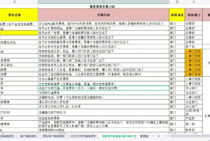 跨境电商成本会计;跨境电商成本会计核算 跨境电商成本会计;跨境电商成本会计核算