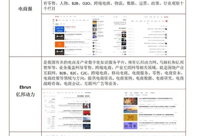 跨境电商运营自学全套教程学费 - 跨境电商运营自学全套教程学费多少 跨境电商运营自学全套教程学费 - 跨境电商运营自学全套教程学费多少