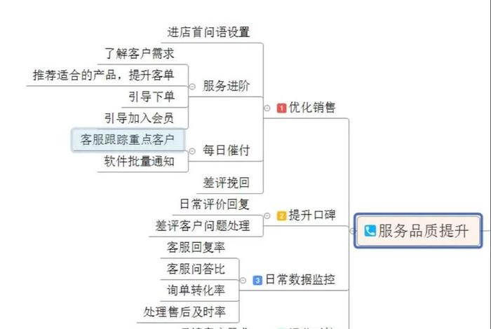电商服务运营规划怎么写 电商服务运营规划怎么写范文