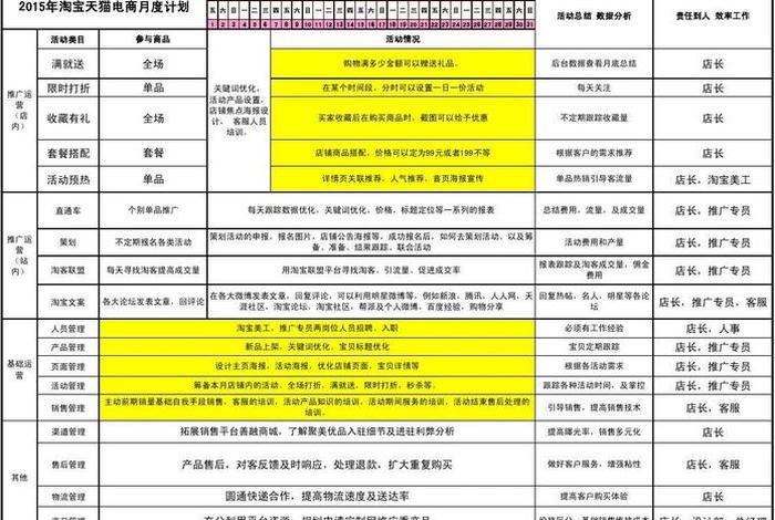 电商营销案例分析、电商营销策划方案范文 电商营销案例分析、电商营销策划方案范文