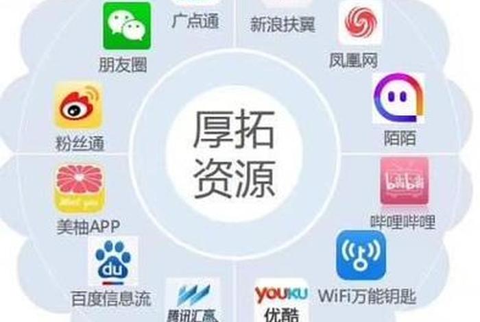 电商渠道有哪些平台，电商渠道有哪些平台推广