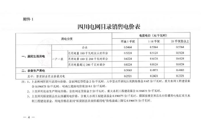 成都商电多少钱一度，2021年成都商业电费一度多少钱