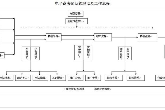 电商总监要具备什么条件 - 电商总监要具备什么条件才能做