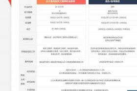 北大青鸟电商运营培训班（北大青鸟电商运营培训班多少钱）