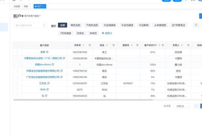 crm系统简介;crm系统功能介绍 crm系统简介;crm系统功能介绍