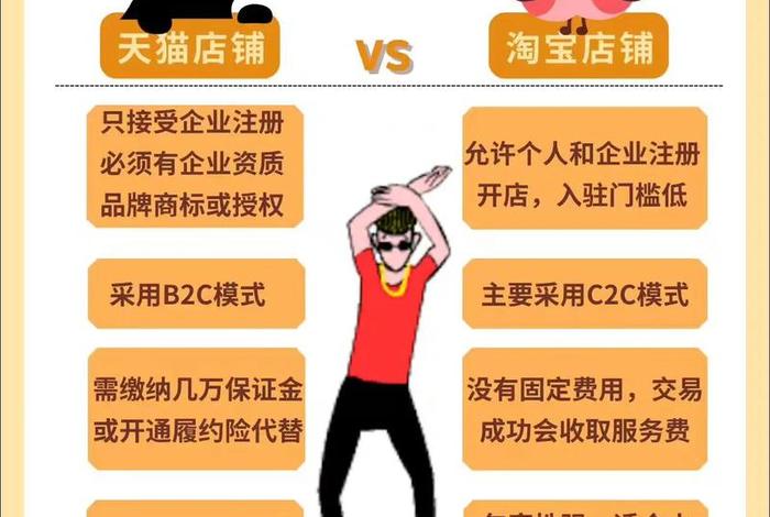 电商班和抖音版有什么区别（抖音电商和淘宝店铺有什么区别）