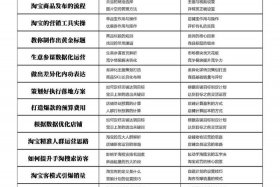 淘宝电商培训课有用吗 淘宝电商培训课有用吗现在