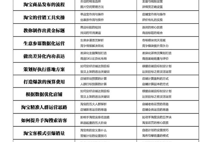 淘宝电商培训课有用吗 淘宝电商培训课有用吗现在