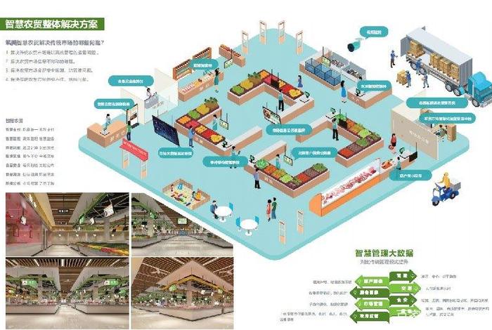 b2b电商智慧农贸系统(智慧农贸系统哪家好) b2b电商智慧农贸系统(智慧农贸系统哪家好)
