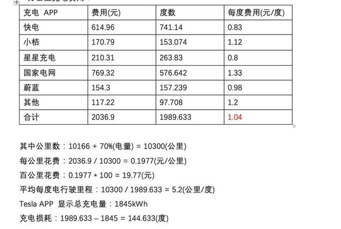 晚上电费多少钱一度 晚上电费多少钱一度电 晚上电费多少钱一度 晚上电费多少钱一度电