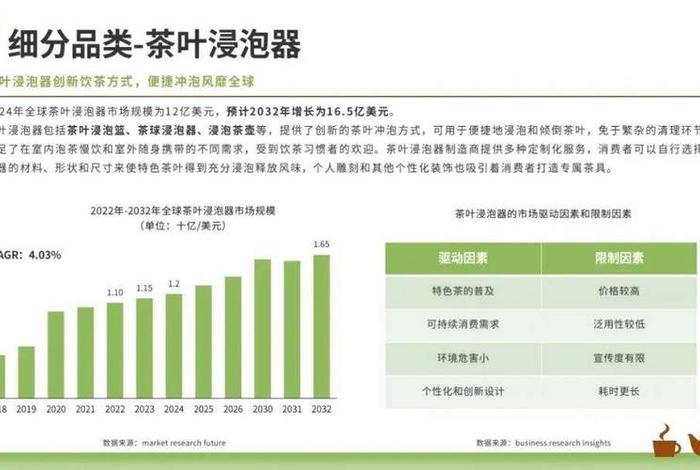 茶叶跨境电商销售模式单一 - 茶叶跨境电商销售模式单一的原因 茶叶跨境电商销售模式单一 - 茶叶跨境电商销售模式单一的原因