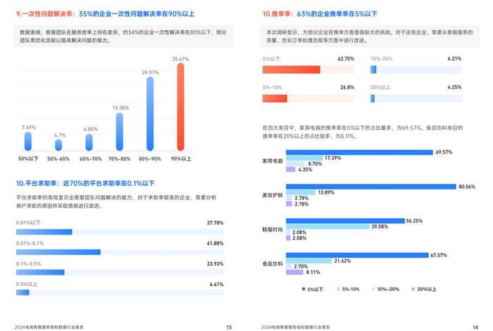 电商怎么统计数据、电商怎么统计数据来源 电商怎么统计数据、电商怎么统计数据来源