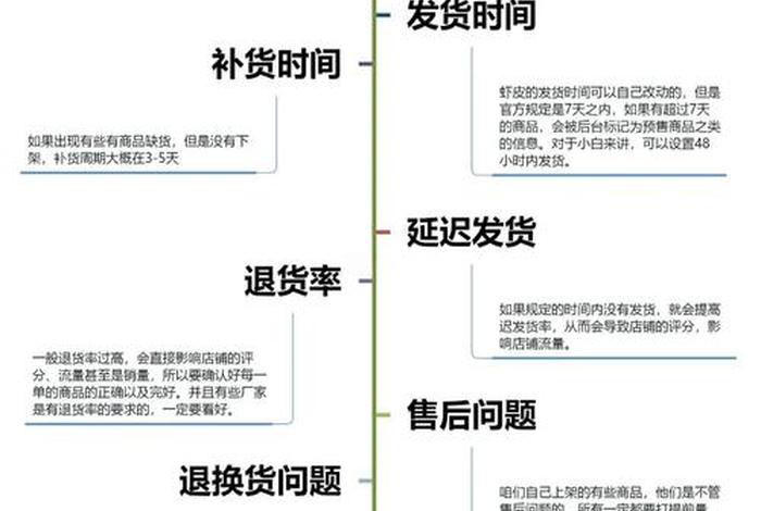 跨境电商一件代发业务流程图 - 跨境电商一件代发业务流程图片