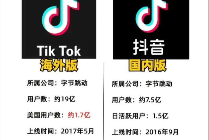 tiktok电商平台叫什么、tiktok 电商 tiktok电商平台叫什么、tiktok 电商