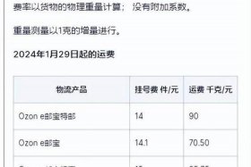 电商和物流 - 电商和物流合作运费多少