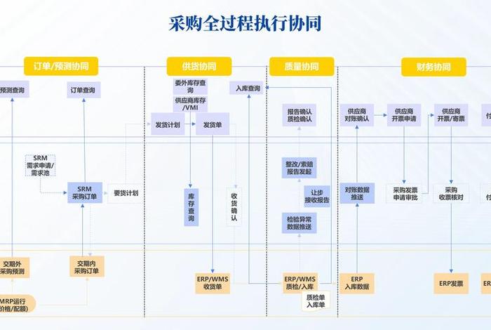 电商平台供应链合作流程、电商平台供应链合作流程是什么 电商平台供应链合作流程、电商平台供应链合作流程是什么