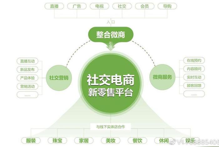 社区电商是什么 社区电商指的是什么