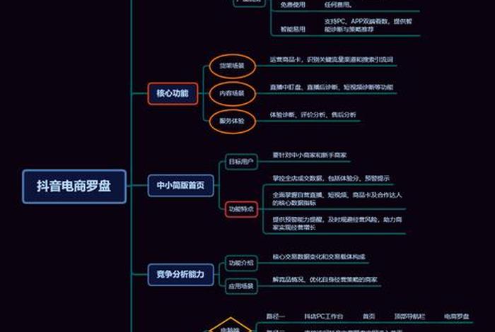 视频号电商罗盘官网 - 视频号电商怎么做 视频号电商罗盘官网 - 视频号电商怎么做