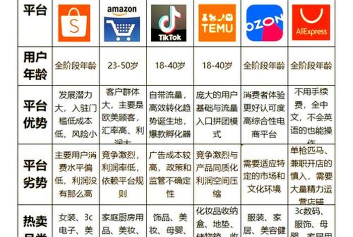 跨境电商做什么平台好 - 跨境电商小白做什么平台好 跨境电商做什么平台好 - 跨境电商小白做什么平台好