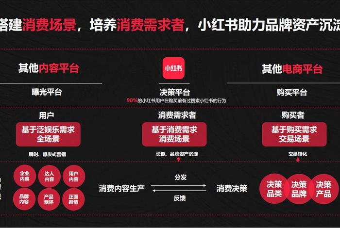 小红书电商平台的内容表现方式有哪些?,小红书的电商模式有什么优势 小红书电商平台的内容表现方式有哪些?,小红书的电商模式有什么优势