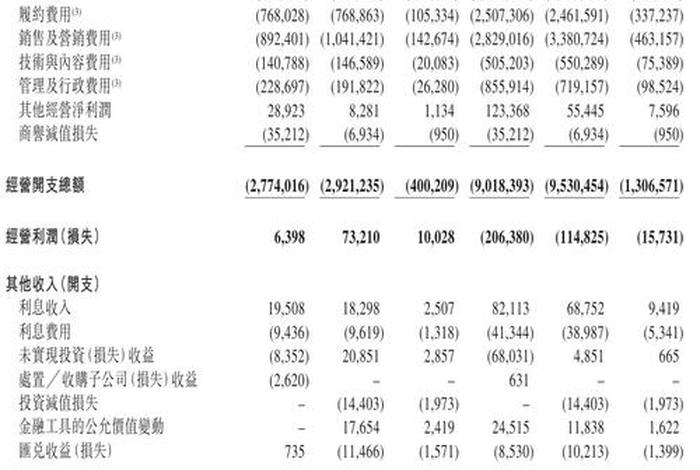 宝尊电商财务报表,宝尊电商2020年财报 宝尊电商财务报表,宝尊电商2020年财报