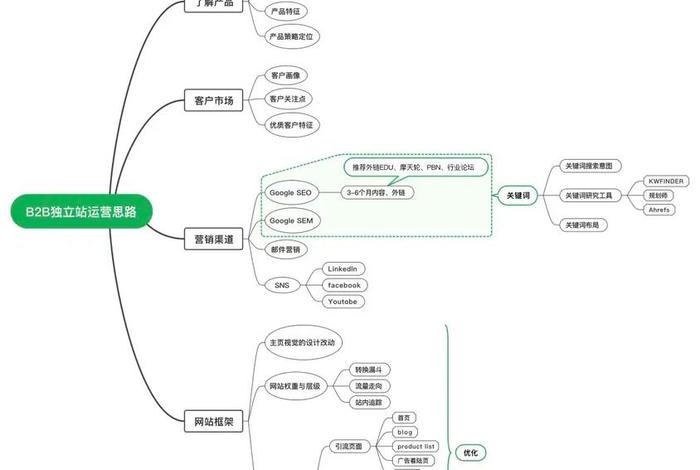 跨境电商怎么做的(跨境电商怎么做的同江同盟) 跨境电商怎么做的(跨境电商怎么做的同江同盟)