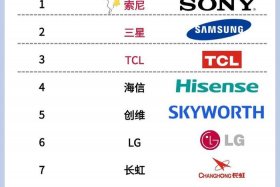 家电电商平台排名，家电电商平台排名榜