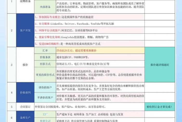 外贸行业线上推广运营、外贸行业线上推广运营流程