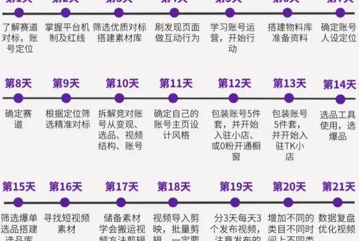 跨境电商入门完整教程tiktok tiktok跨境电商入门完整教程 跨境电商入门完整教程tiktok tiktok跨境电商入门完整教程