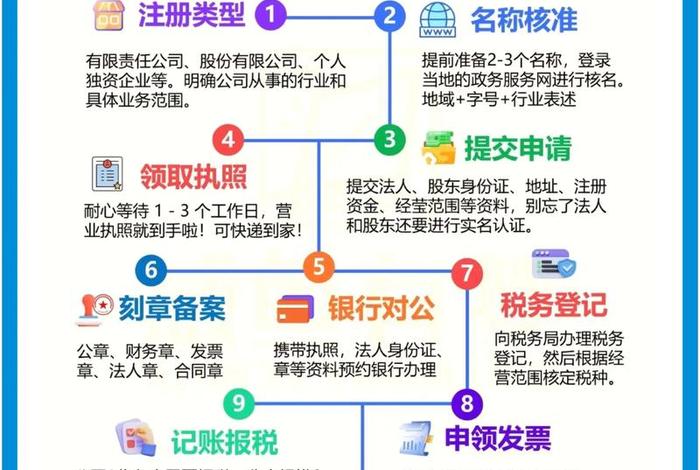 杭州电商公司注册在哪里好、杭州注册电子商务公司需要什么条件 杭州电商公司注册在哪里好、杭州注册电子商务公司需要什么条件