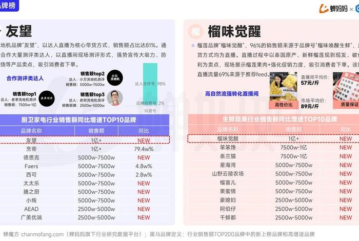 做抖音电商需要投资多少钱(做抖音电商需要投资多少钱呢) 做抖音电商需要投资多少钱(做抖音电商需要投资多少钱呢)