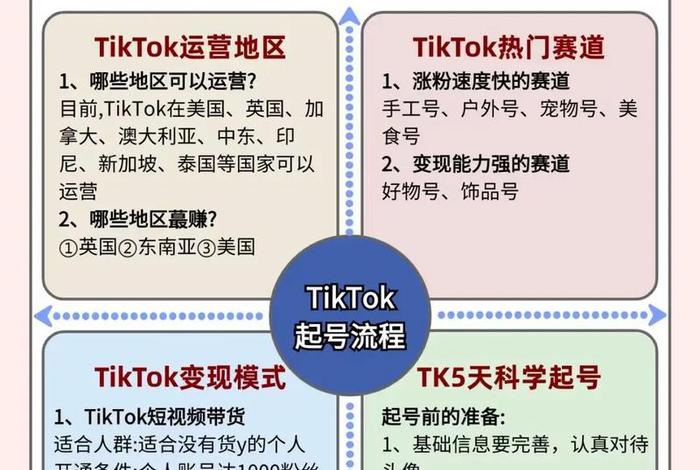 跨境电商新手入门教程,如何做跨境电商新手入门教程 跨境电商新手入门教程,如何做跨境电商新手入门教程