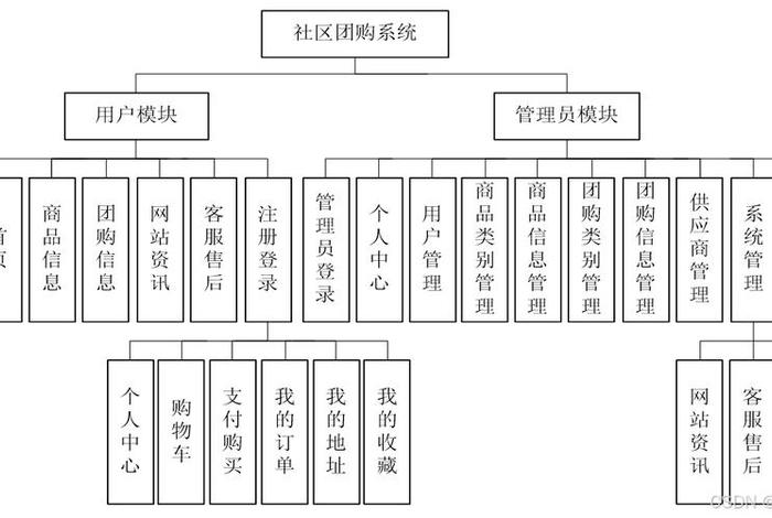 社区团购电商平台的运营模式、社区团购电商平台运营模式对消费者使用意愿的影响因素