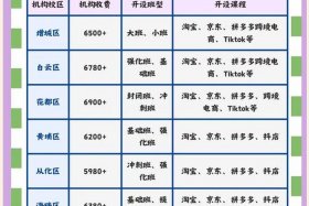 电商供应链培训班（电商供应链培训班多少钱）