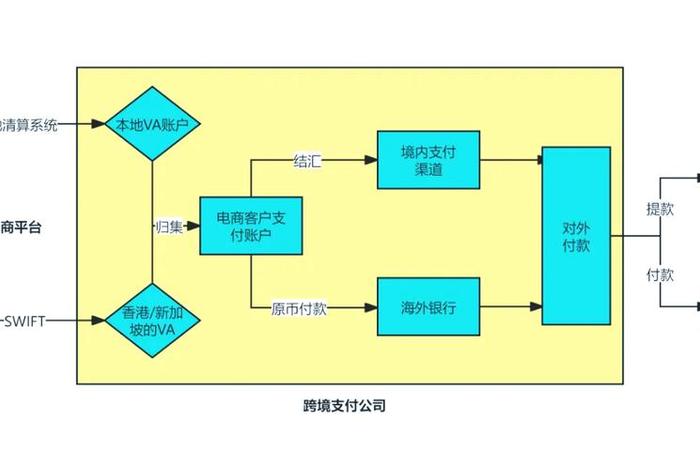 跨境电商的收款账户怎么开通 - 跨境电商的收款账户怎么开通的 跨境电商的收款账户怎么开通 - 跨境电商的收款账户怎么开通的