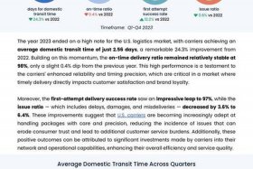 2023美国电商排名，美国本土电商排名