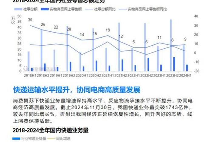 郑州电商行业现状、郑州电商行业现状如何 郑州电商行业现状、郑州电商行业现状如何