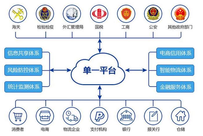什么是跨境电商综合试验区 - 跨境电商综合试验区的功能是什么 什么是跨境电商综合试验区 - 跨境电商综合试验区的功能是什么