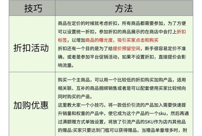 跨境电商虾皮erp、跨境电商虾皮shopee库和答案 跨境电商虾皮erp、跨境电商虾皮shopee库和答案